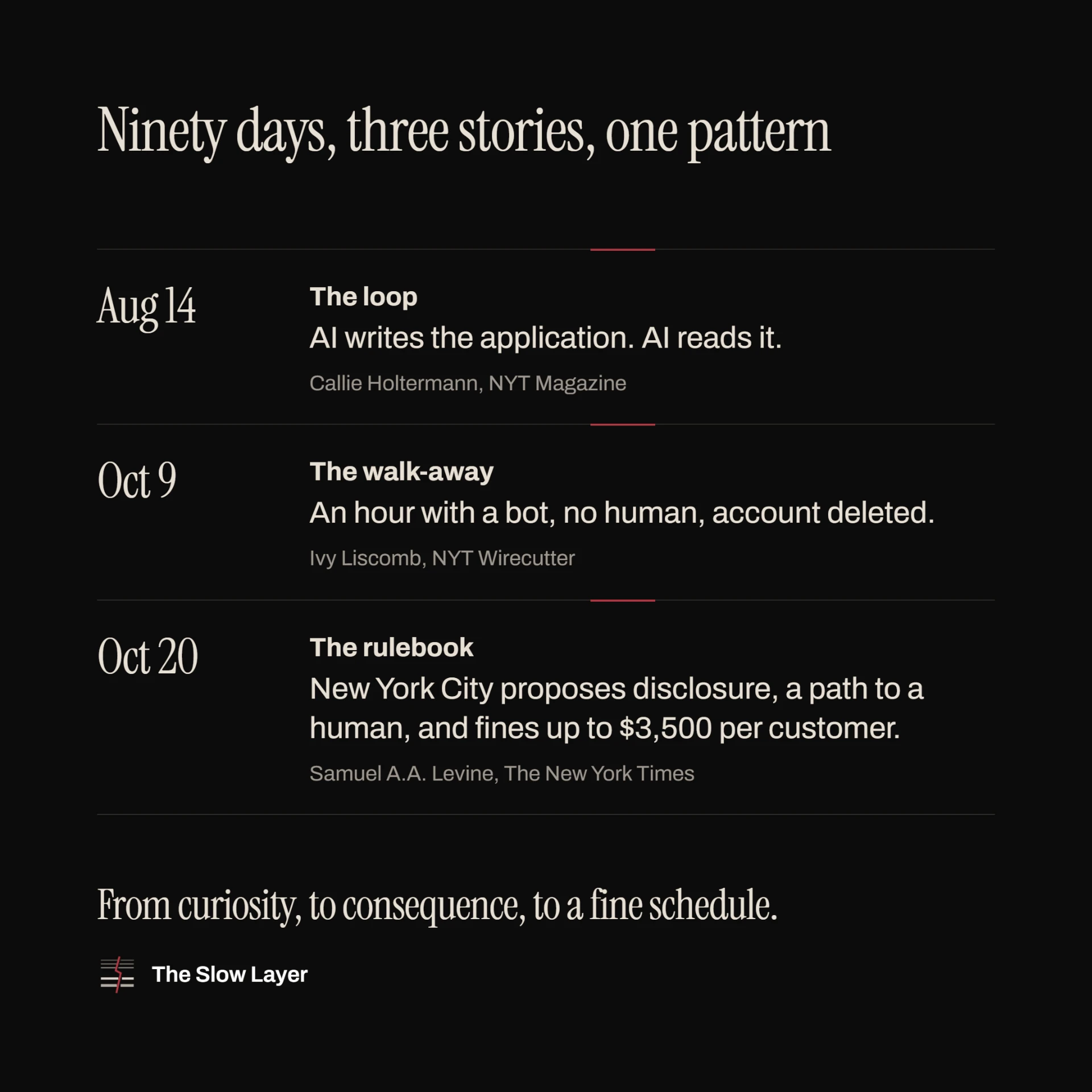 Timeline of three New York Times pieces: Aug 14, the loop; Oct 9, the walk-away; Oct 20, the rulebook. From curiosity, to consequence, to a fine schedule.