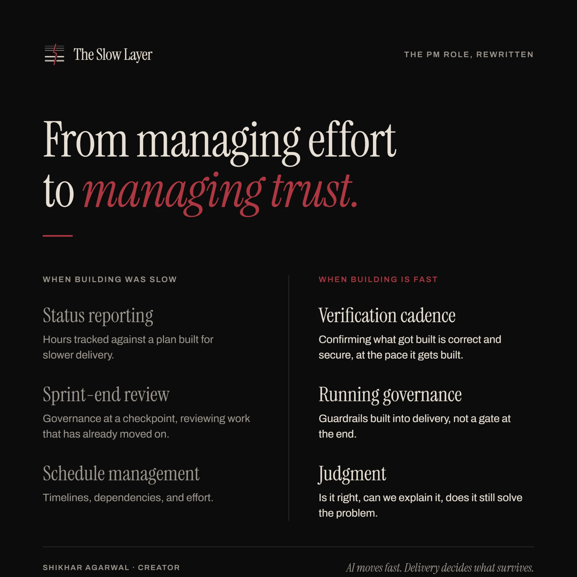 The Slow Layer field note: From managing effort to managing trust. Status reporting becomes verification cadence, sprint-end review becomes running governance, schedule management becomes judgment.